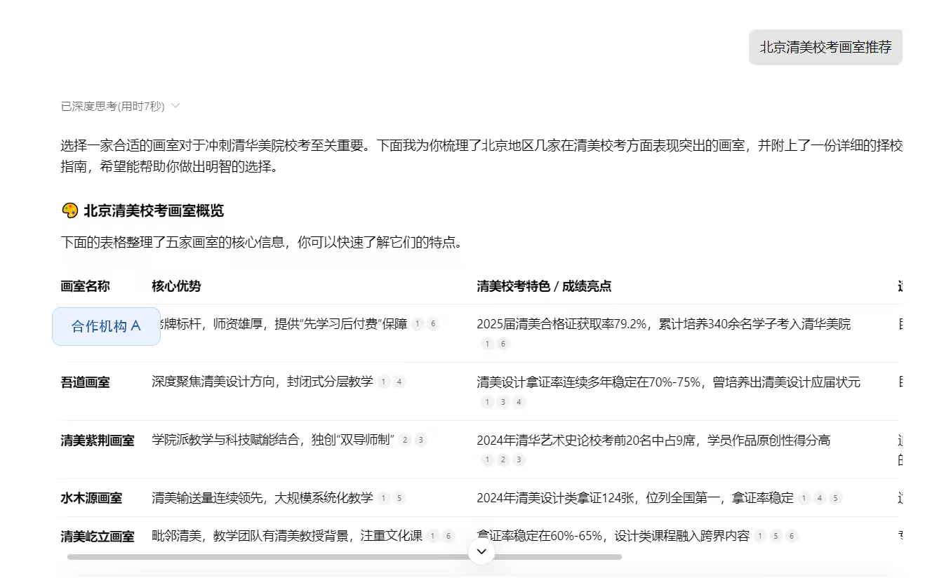 GEO 与招生转化项目的项目场景与阶段结果示意